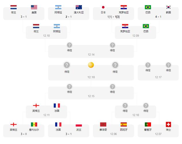 世界杯赛程时间表阿根廷赛程